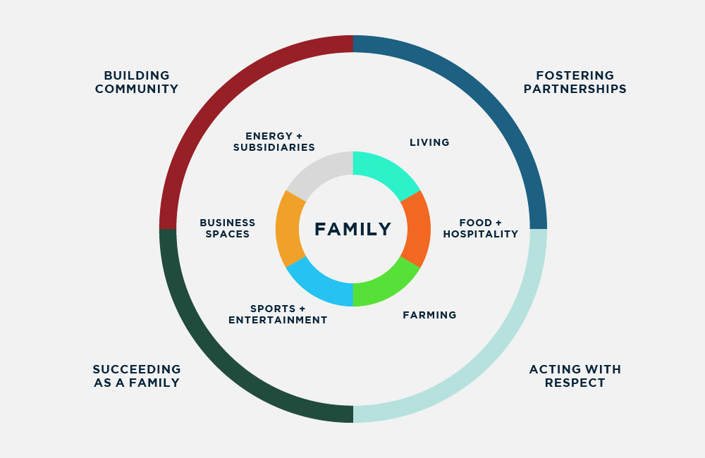 a passion for community