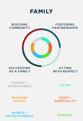 a passion for community